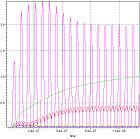 Analog waveforms